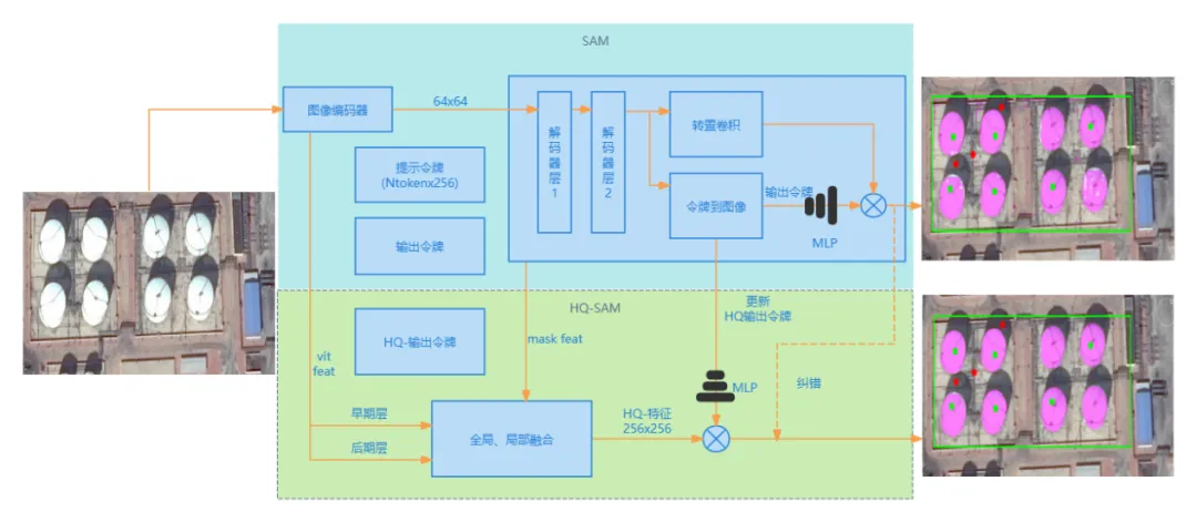 半自動(dòng)輔助標(biāo)注大賞：高效精準(zhǔn)的奧秘全知曉